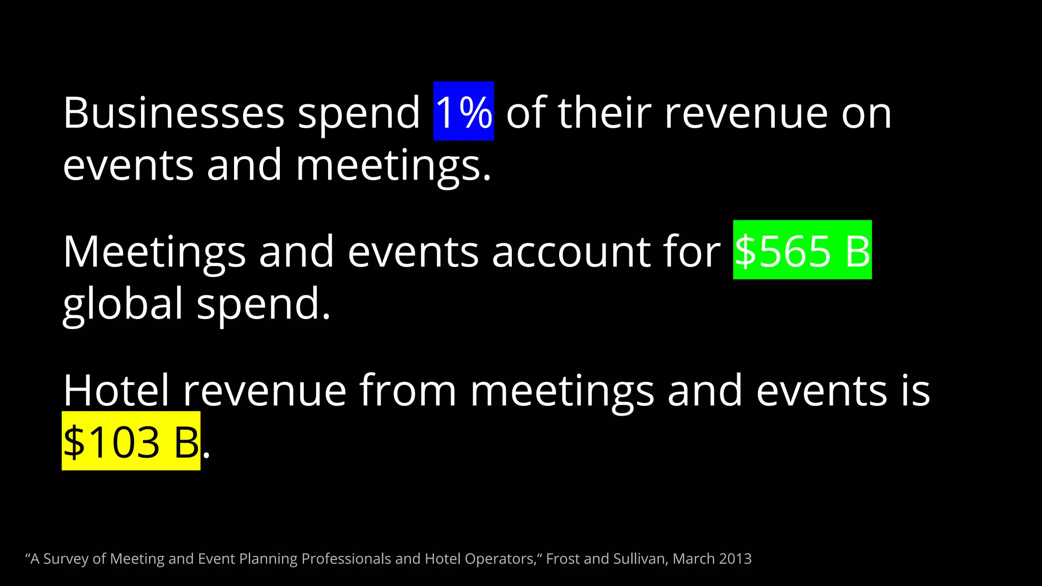 Businesses spend 1% of their revenue on
events and meetings.
Meetings and events account for $565 B
global spend.
Hotel revenue from meetings and events is
$103 B.
“A Survey of Meeting and Event Planning Professionals and Hotel Operators,“ Frost and Sullivan, March 2013
 