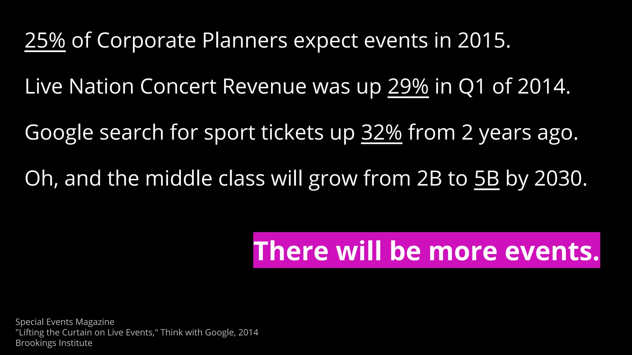 Special Events Magazine
"Lifting the Curtain on Live Events," Think with Google, 2014
Brookings Institute
There will be more events.
25% of Corporate Planners expect events in 2015.
Live Nation Concert Revenue was up 29% in Q1 of 2014.
Google search for sport tickets up 32% from 2 years ago.
Oh, and the middle class will grow from 2B to 5B by 2030.
 