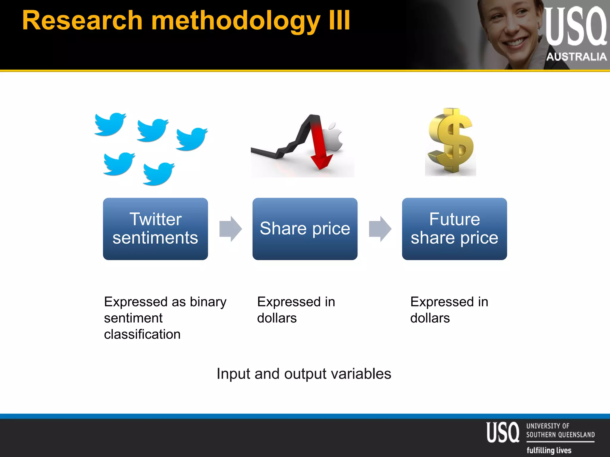 Research methodology III
Input and output variables
Twitter
sentiments
Share price
Future
share price
Expressed as binary
sentiment
classification
Expressed in
dollars
Expressed in
dollars
 