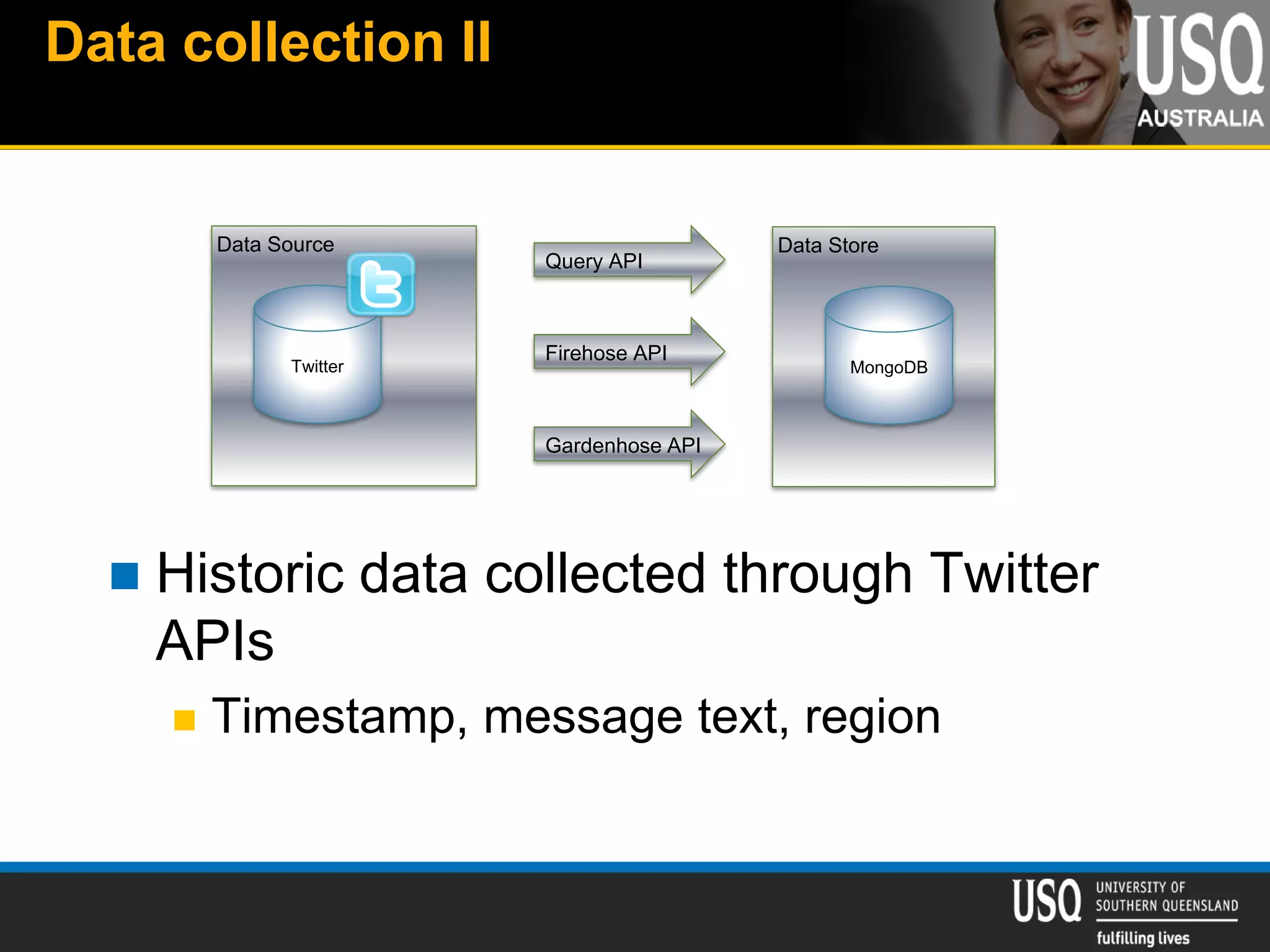 Data collection II
Data Source
Twitter
Query API
Firehose API
Gardenhose API
Data Store
MongoDB
 Historic data collected through Twitter
APIs
 Timestamp, message text, region
 