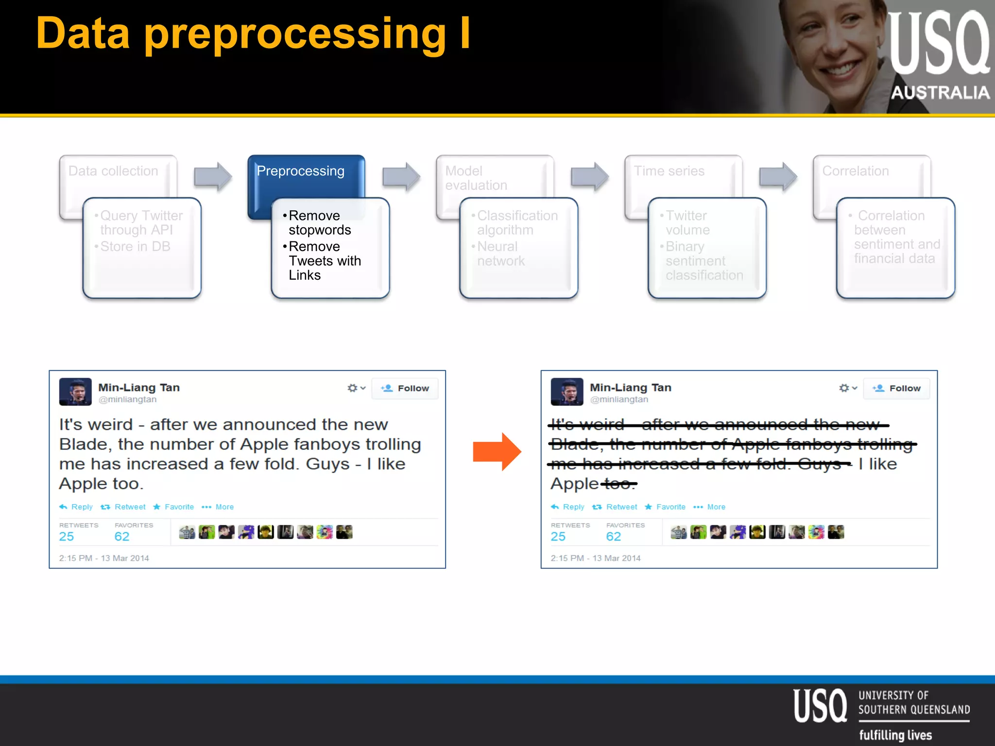Data preprocessing I
Data collection
•Query Twitter
through API
•Store in DB
Preprocessing
•Remove
stopwords
•Remove
Tweets with
Links
Model
evaluation
•Classification
algorithm
•Neural
network
Time series
•Twitter
volume
•Binary
sentiment
classification
Correlation
• Correlation
between
sentiment and
financial data
 