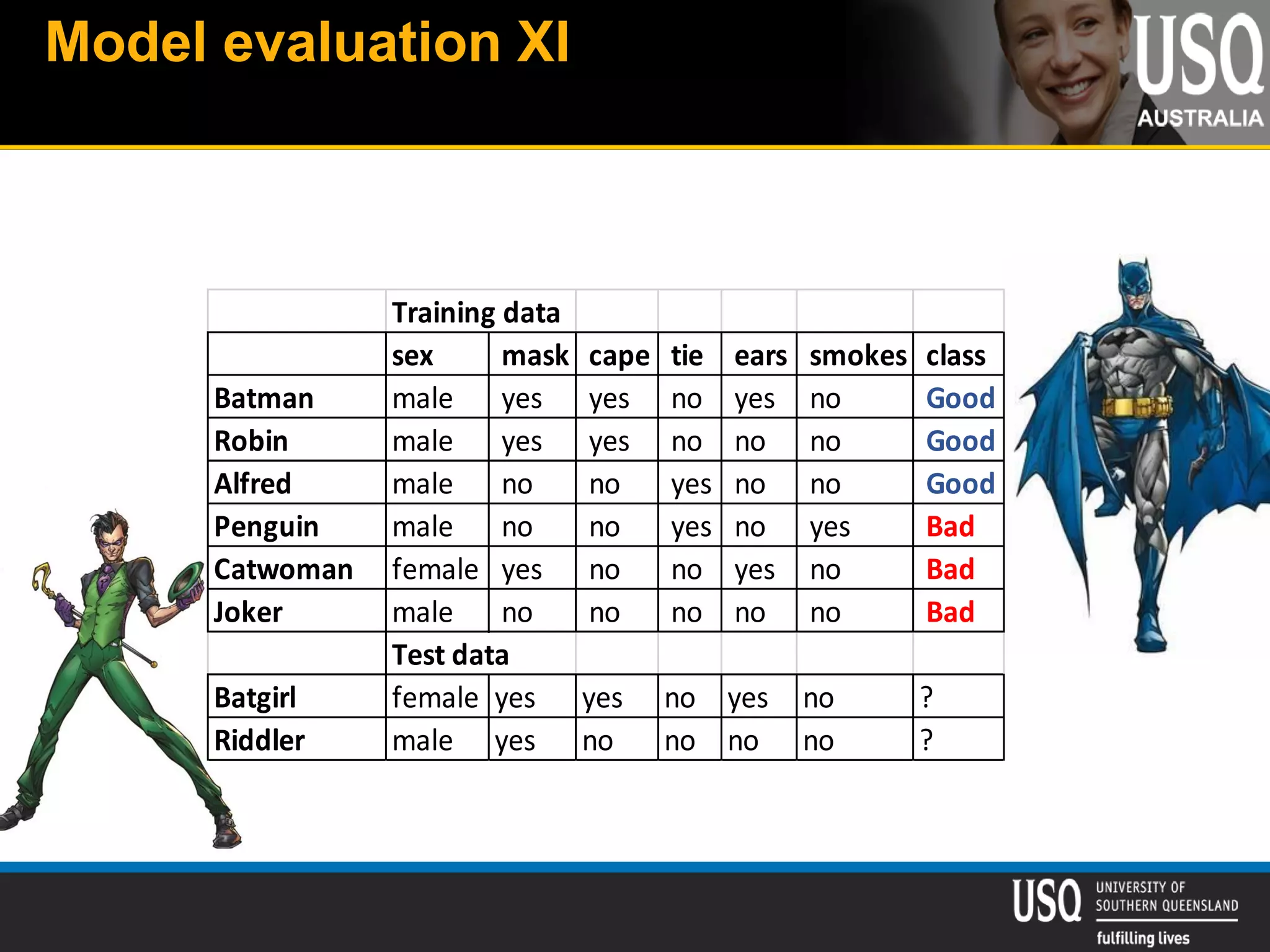 Model evaluation XI
Training data
sex mask cape tie ears smokes class
Batman male yes yes no yes no Good
Robin male yes yes no no no Good
Alfred male no no yes no no Good
Penguin male no no yes no yes Bad
Catwoman female yes no no yes no Bad
Joker male no no no no no Bad
Test data
Batgirl female yes yes no yes no ?
Riddler male yes no no no no ?
 