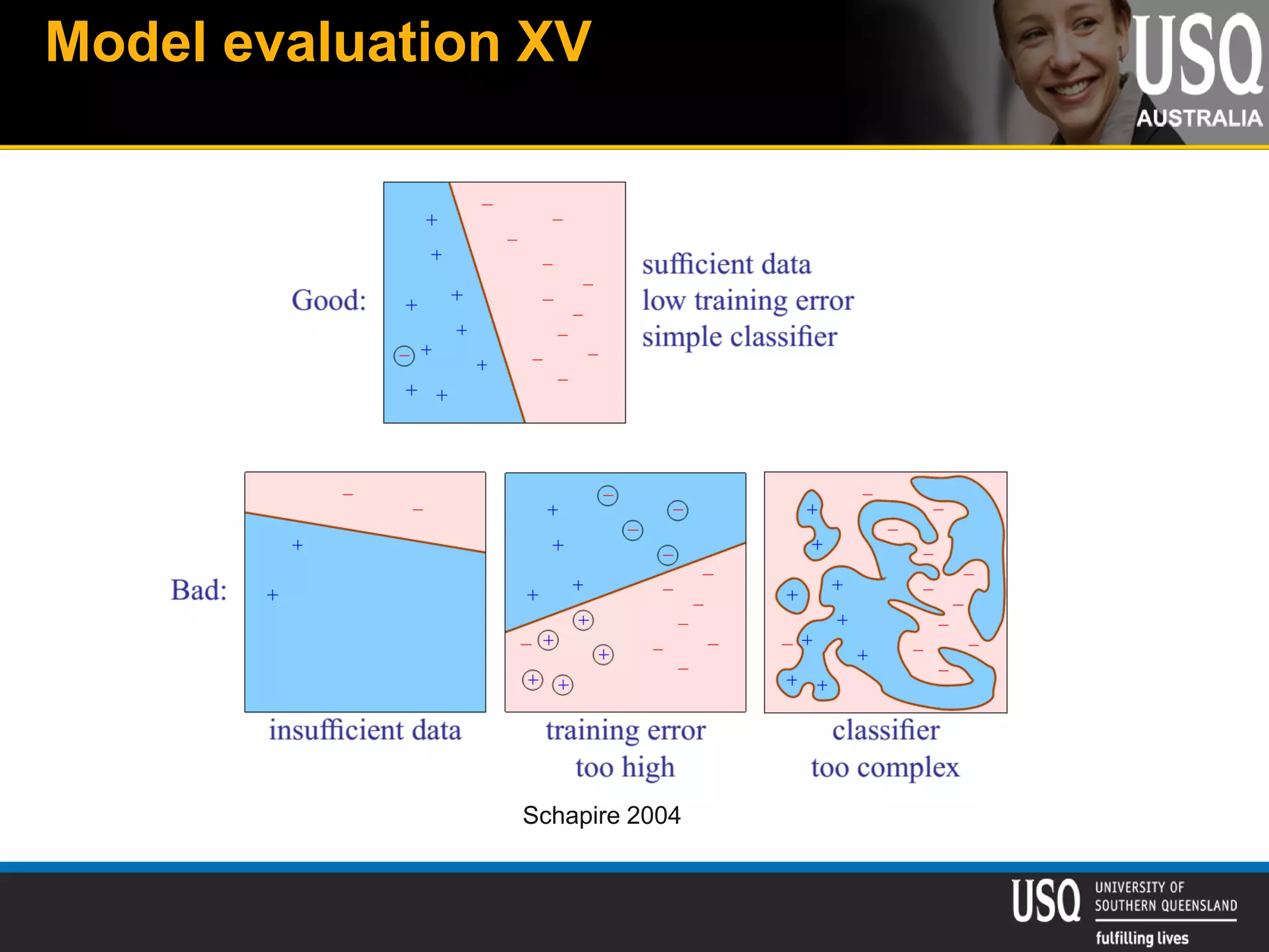 Model evaluation XV
Schapire 2004
 