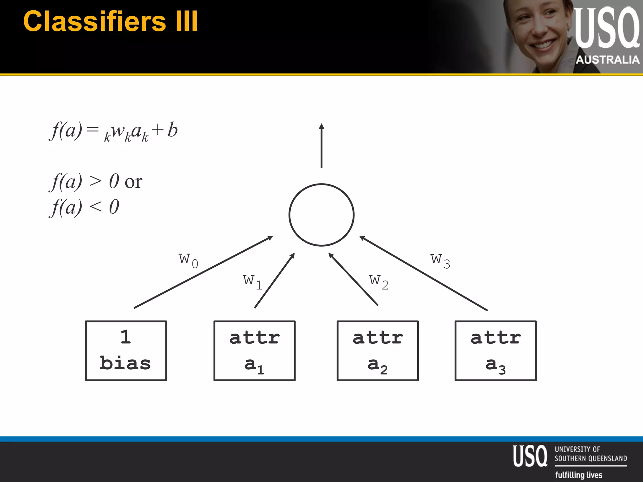 Classifiers III
w0
1
bias
attr
a1
attr
a2
attr
a3
w1 w2
w3
f(a) = kwkak + b
f(a) > 0 or
f(a) < 0
 
