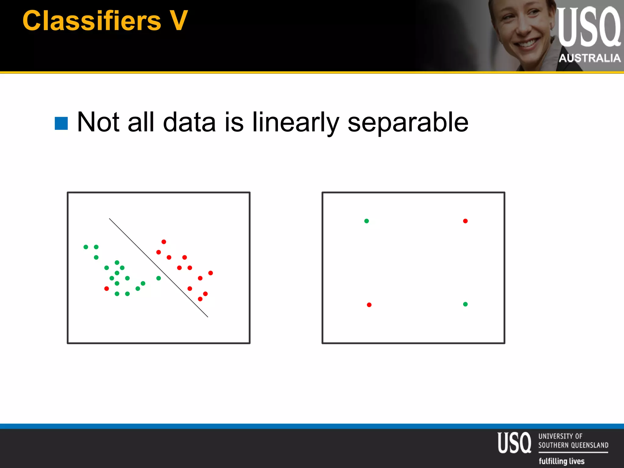 Classifiers V
 Not all data is linearly separable
 