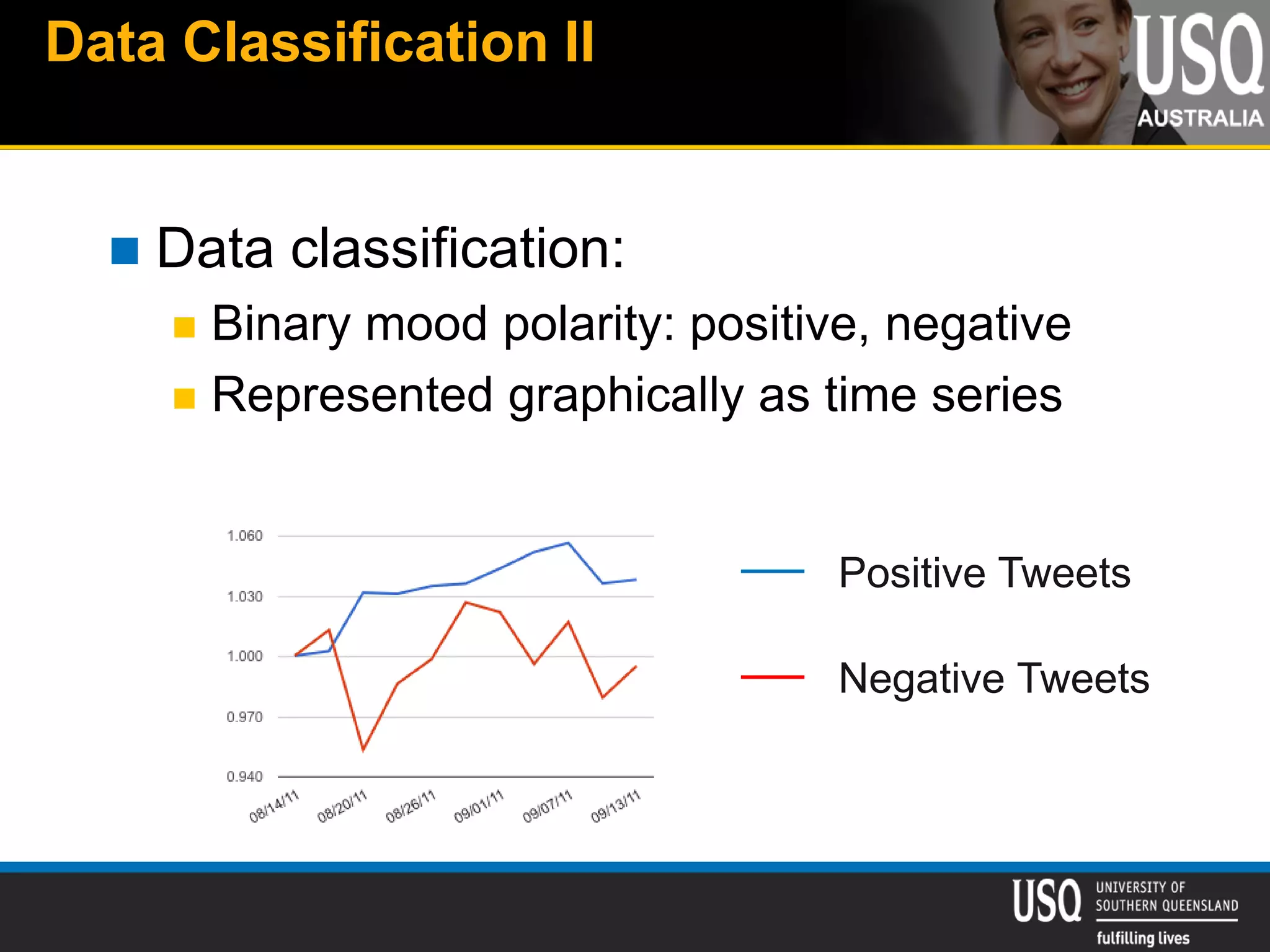 Data Classification II
 Data classification:
 Binary mood polarity: positive, negative
 Represented graphically as time series
Positive Tweets
Negative Tweets
 