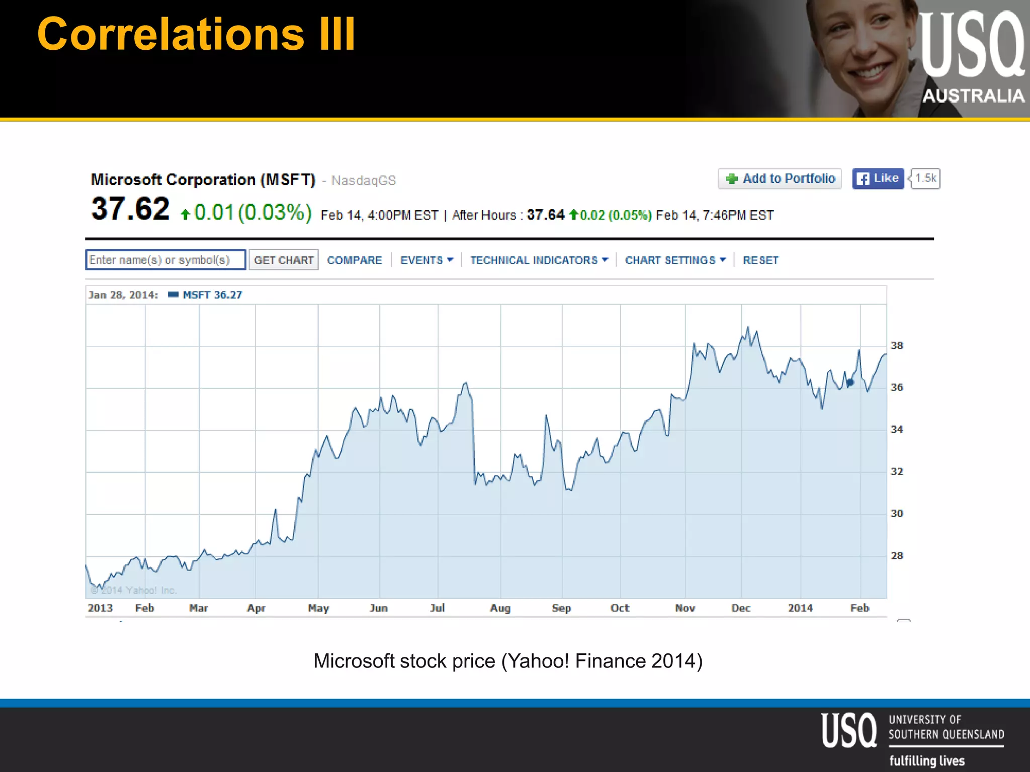 Correlations III
Microsoft stock price (Yahoo! Finance 2014)
 