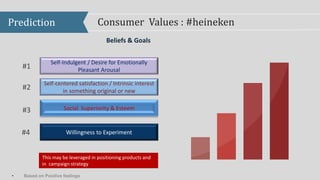Prediction Consumer Values : #heineken
Willingness to Experiment
Social Superiority & Esteem
• Based on Positive feelings
#1
#2
Self-Indulgent / Desire for Emotionally
Pleasant Arousal
#3
Self-centered satisfaction / Intrinsic interest
in something original or new
#4
This may be leveraged in positioning products and
in campaign strategy
Beliefs & Goals
 
