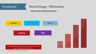 Prediction Brand Image : #Heineken
Perfect
Inspiring Style
Friendly Peace
What does the Brand reflect?
• Predictions from Positive feelings
Provides background information when developing
and managing Brand identity.
 