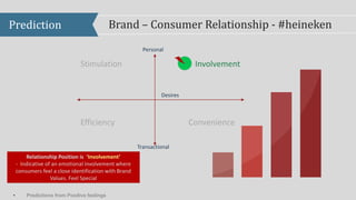 Prediction Brand – Consumer Relationship - #heineken
• Predictions from Positive feelings
Relationship Position is ‘Involvement’
- Indicative of an emotional involvement where
consumers feel a close identification with Brand
Values. Feel Special
Transactional
Personal
Desires
InvolvementStimulation
Efficiency Convenience
 