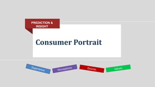 Consumer Portrait
PREDICTION &
INSIGHT
 