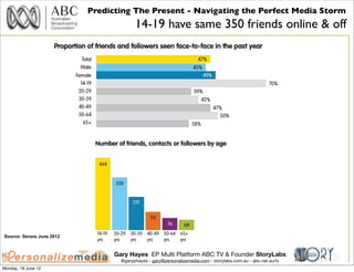 Predicting The Present - Navigating the Perfect Media Storm
                                         14-19 have same 350 f...