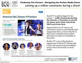 Predicting The Present - Navigating the Perfect Media Storm
                                                  coming up a ...
