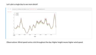 Le ' a i g e da ee e de ai !
In [4]:
Ob e a i : Wi d eed a ie a h gh he da . Highe heigh ea highe i d eed.
O [4]:
b .plo _ imeseries(da a.loc['2019-03-11',anemome ers])
 