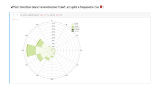 Which di ec i n d e he ind c me f m? Le ' l a f e enc e !
I [5]:
O [5]:
. _ a ( a a[' _30'], a a[' '])
 