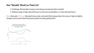 How "Valuable" Would our Power be?
Challenge: Rene able energ is not (al a s) produced hen needed
Selling energ in high-demand hours can be more pro table s. in lo -demand hours
Blue: Demand / Orange: Demand minus solar and ind (Sell energ hen this alue is high at slightl
cheaper prices than fossil fuel po er plants to make good pro t.)
 