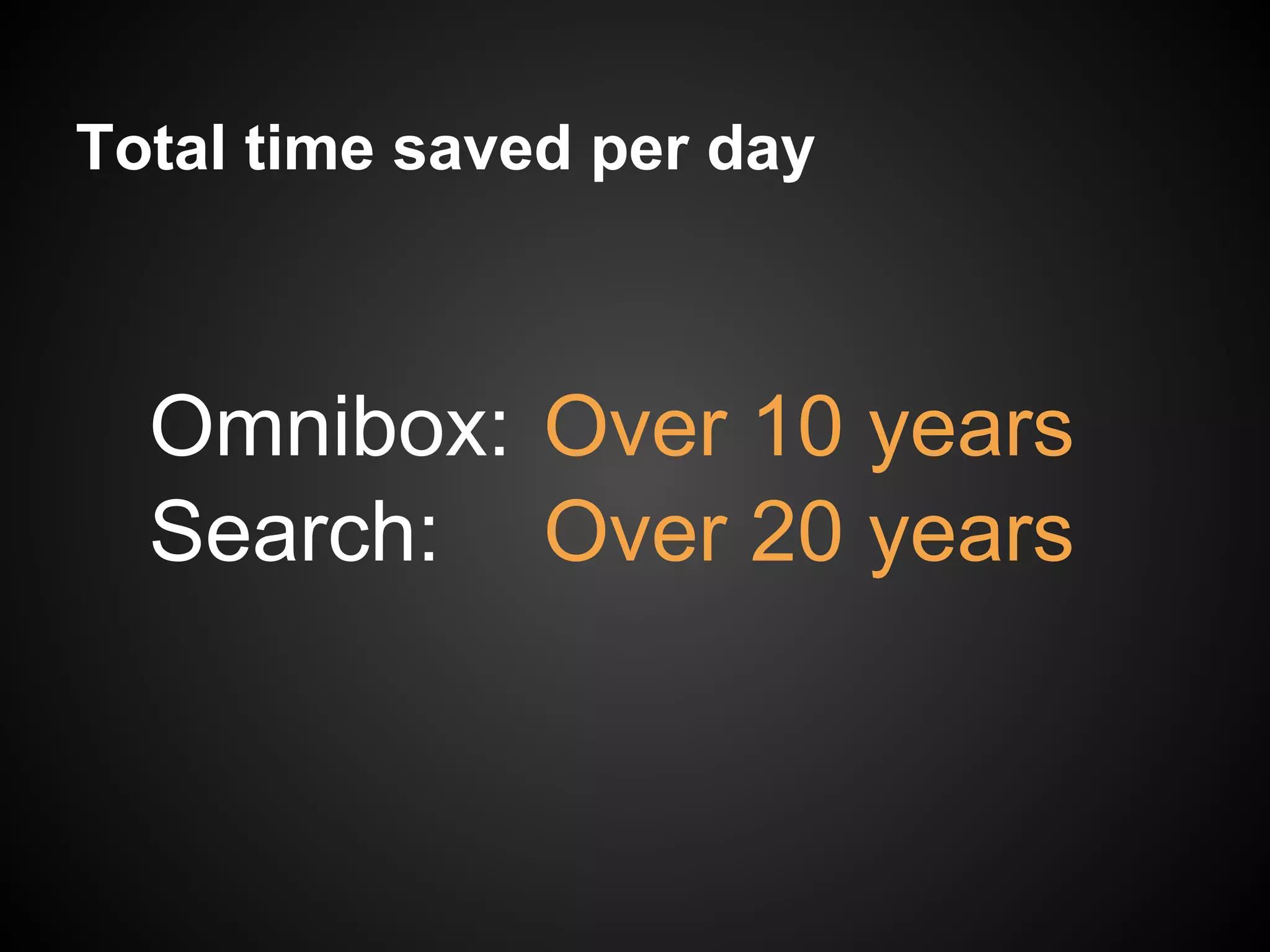 Total time saved per day Omnibox: Over 10 years Search: Over 20 years 