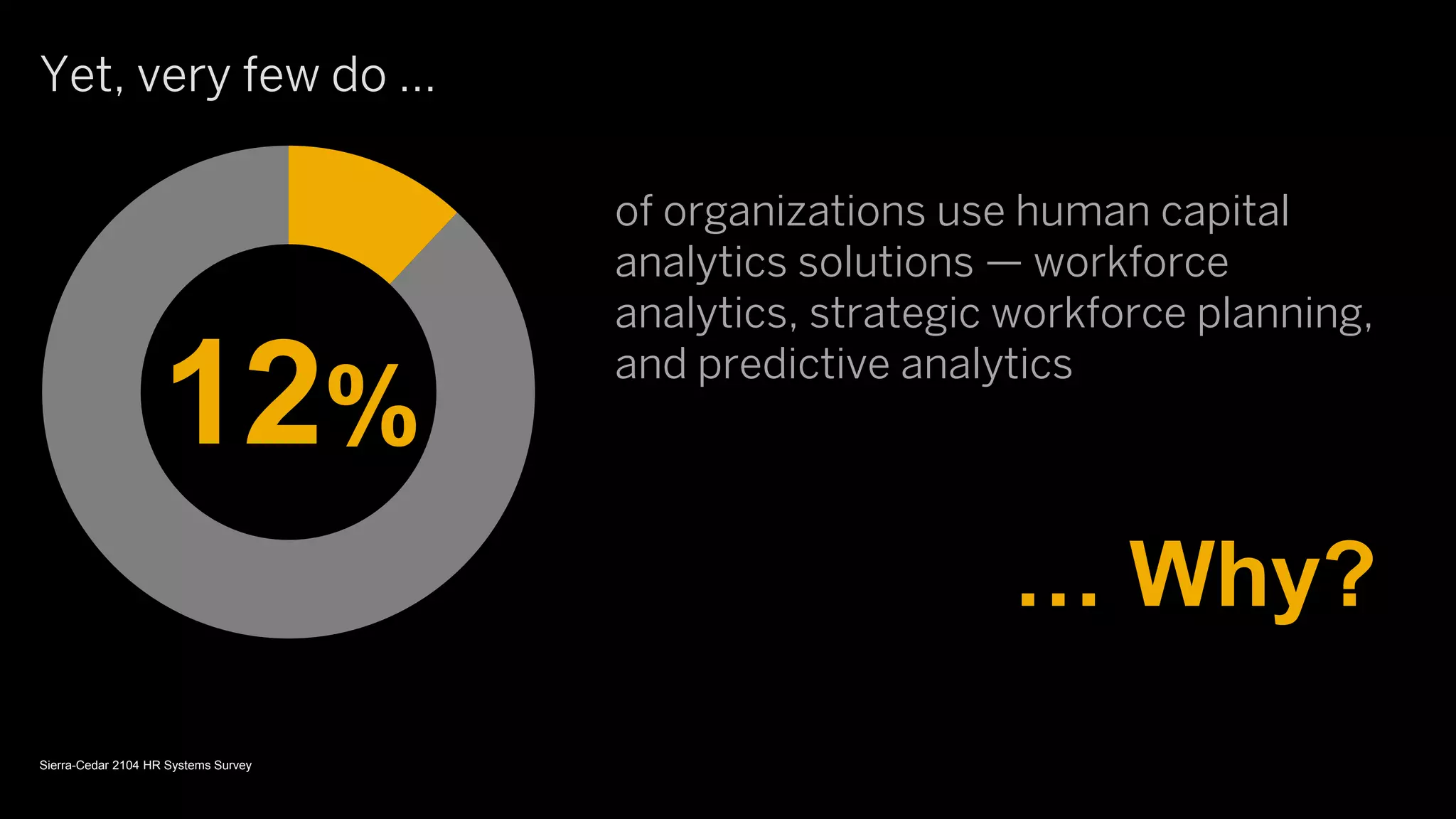 of organizations use human capital
analytics solutions — workforce
analytics, strategic workforce planning,
and predictive analytics
… Why?
Yet, very few do …
12%
Sierra-Cedar 2104 HR Systems Survey
 