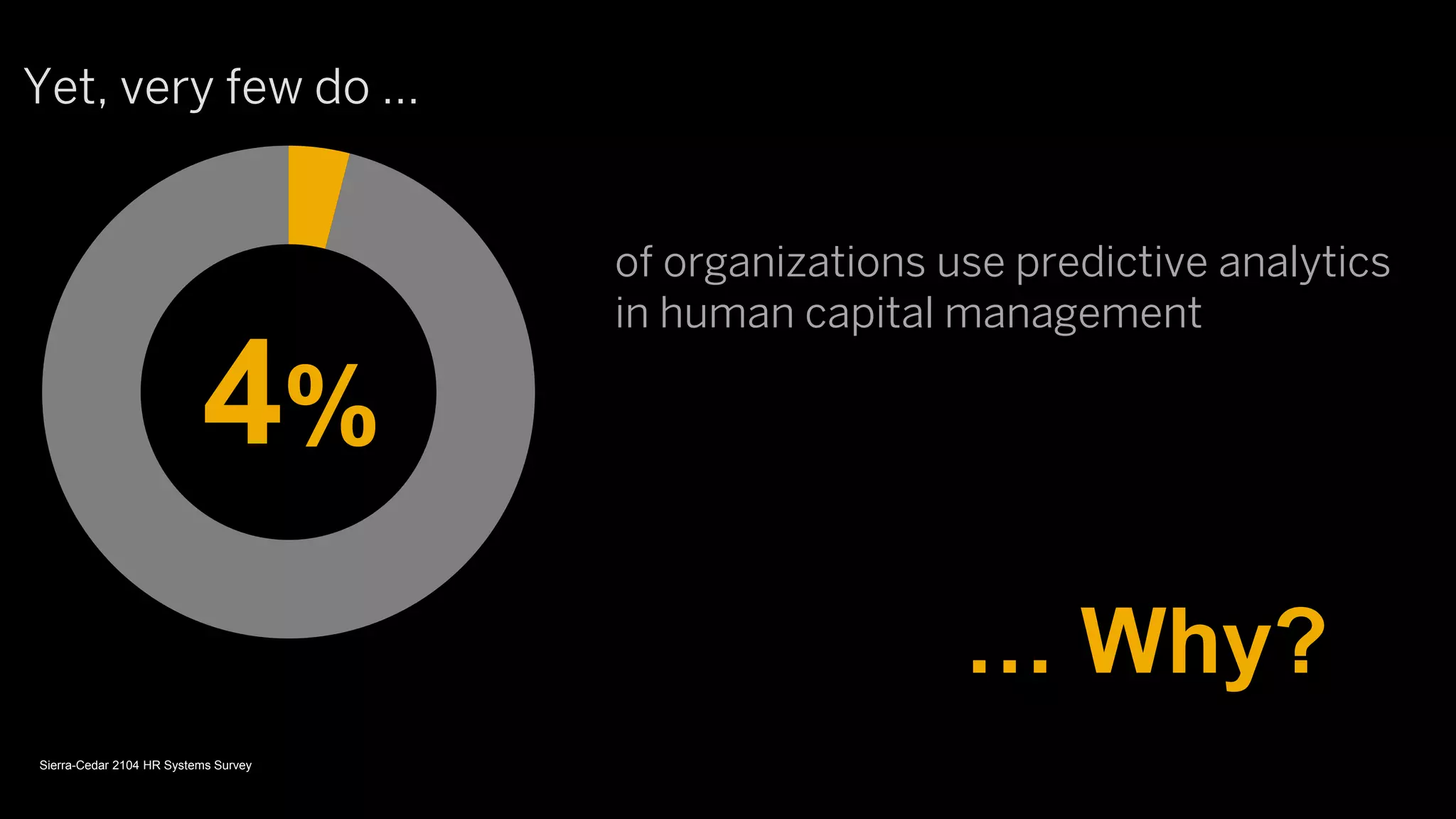 of organizations use predictive analytics
in human capital management
… Why?
Yet, very few do …
4%
Sierra-Cedar 2104 HR Systems Survey
 