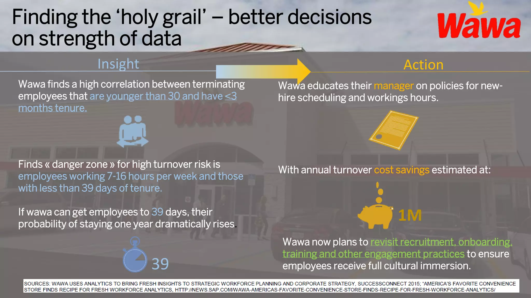 Finding the ‘holy grail’ – better decisions
on strength of data
Wawa finds a high correlation between terminating
employees that are younger than 30 and have <3
months tenure.
Finds « danger zone » for high turnover risk is
employees working 7-16 hours per week and those
with less than 39 days of tenure.
If wawa can get employees to 39 days, their
probability of staying one year dramatically rises.
Wawa educates their manager on policies for new-
hire scheduling and workings hours.
With annual turnover cost savings estimated at:
Wawa now plans to revisit recruitment, onboarding,
training and other engagement practices to ensure
employees receive full cultural immersion.39
1M
Insight Action
 