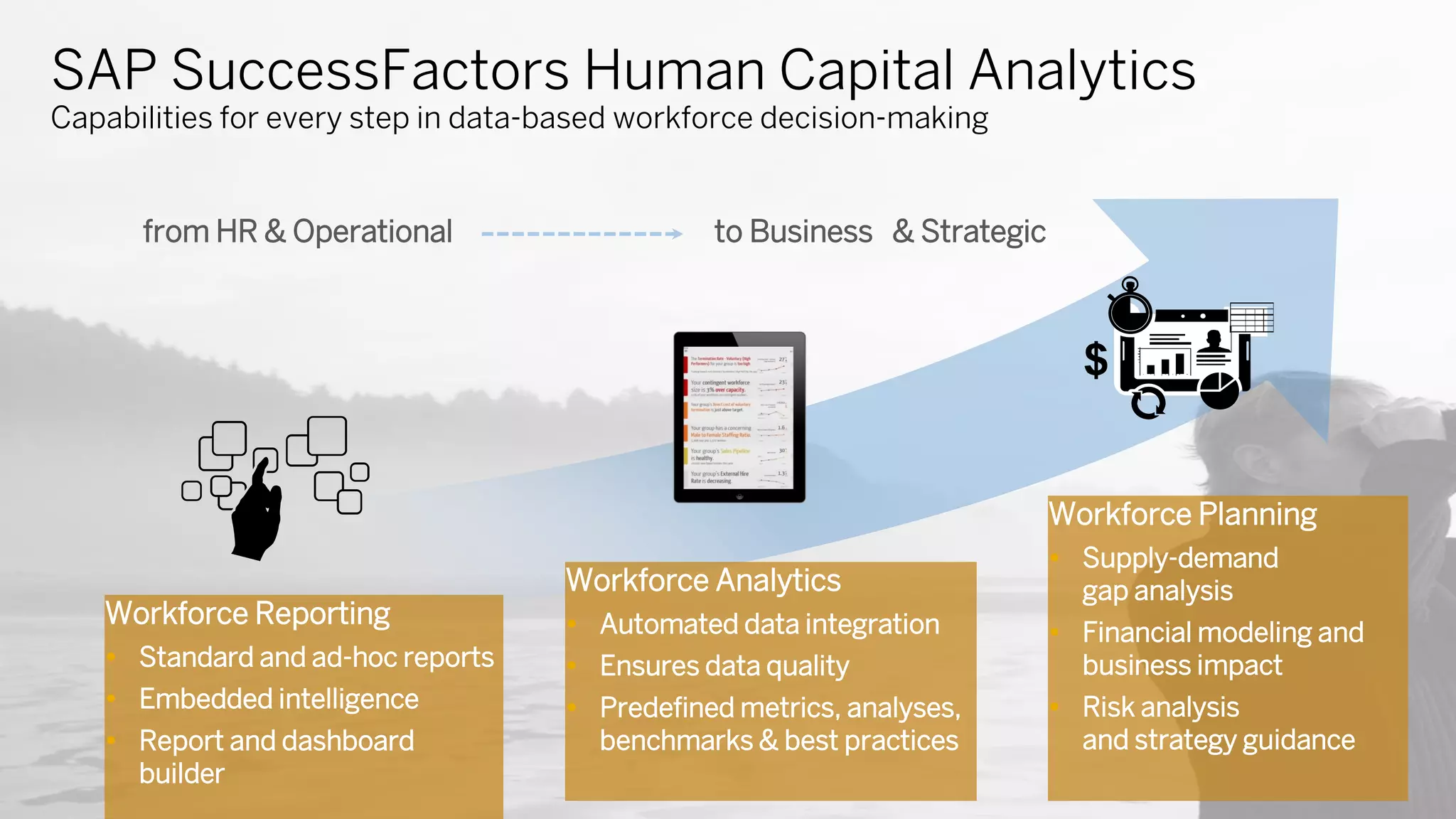 SAP SuccessFactors Human Capital Analytics
Capabilities for every step in data-based workforce decision-making
from HR & Operational
Workforce Reporting
 Standard and ad-hoc reports
 Embedded intelligence
 Report and dashboard
builder
to Business
Workforce Analytics
 Automated data integration
 Ensures data quality
 Predefined metrics, analyses,
benchmarks & best practices
Workforce Planning
 Supply-demand
gap analysis
 Financial modeling and
business impact
 Risk analysis
and strategy guidance
& Strategic
 