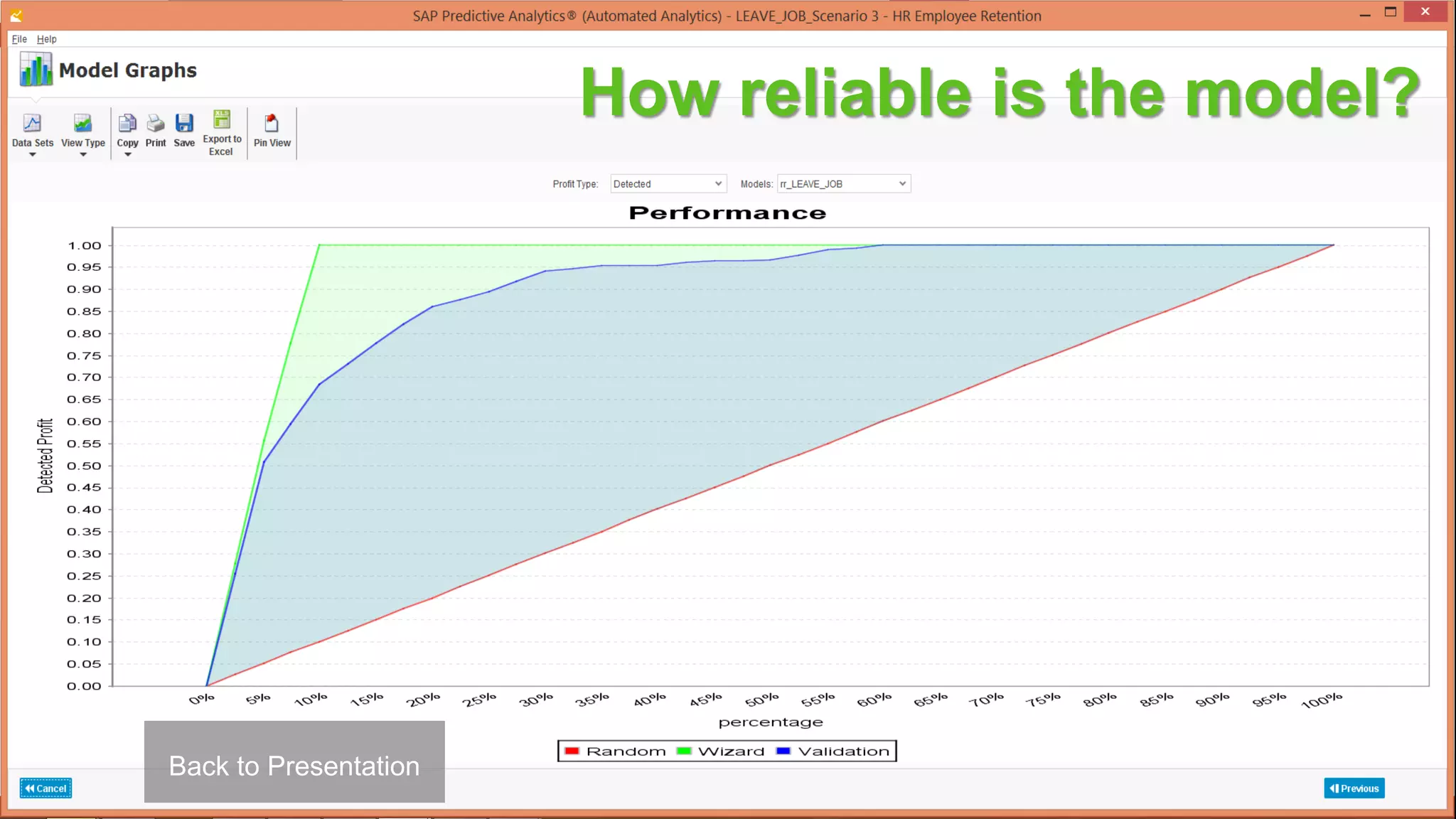 48Back to Presentation
How reliable is the model?
 