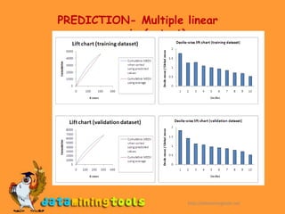 PREDICTION- Multiple linear regression(output)http://dataminingtools.net
