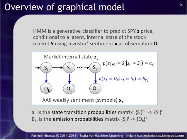 stock market trend prediction using hidden markov model Stock market trend prediction using markov models uploaded by vg_mrt abstract: a markov chain is a special kind of stochastic process which is largely used to study the probability of the evolution of a system over a period of time. stock market trend prediction using hidden markov model Stock market trend prediction using markov models uploaded by vg_mrt abstract: a markov chain is a special kind of stochastic process which is largely used to study the probability of the evolution of a system over a period of time.