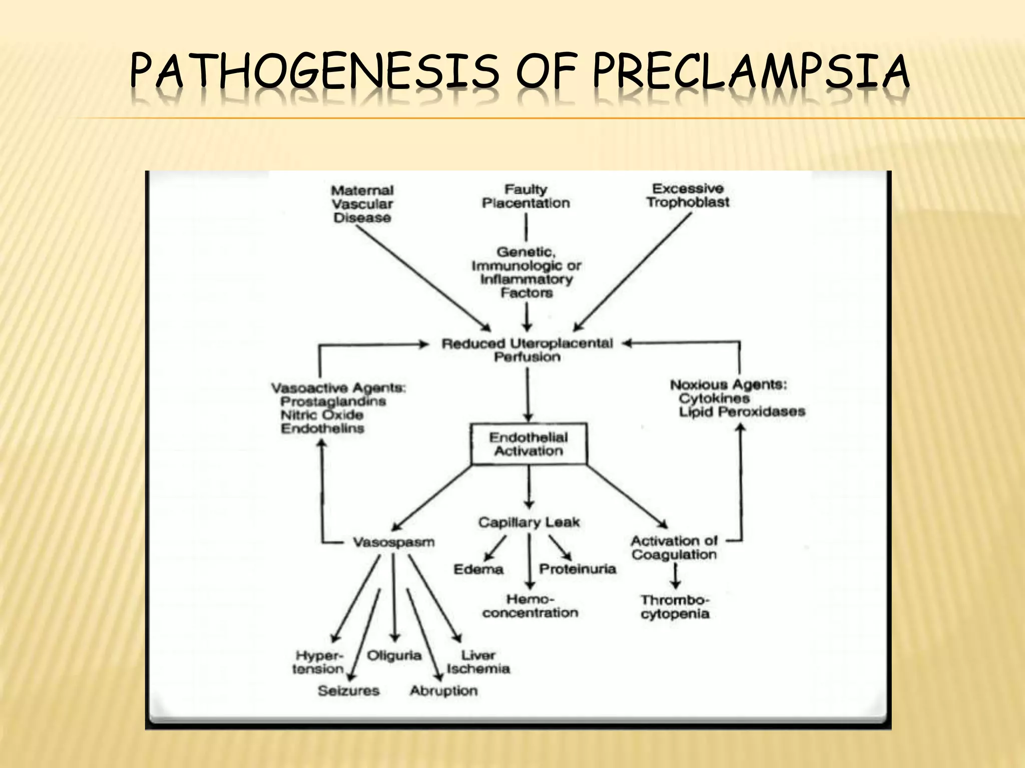 Prediction and prevention of Preeclampsia | PPTX