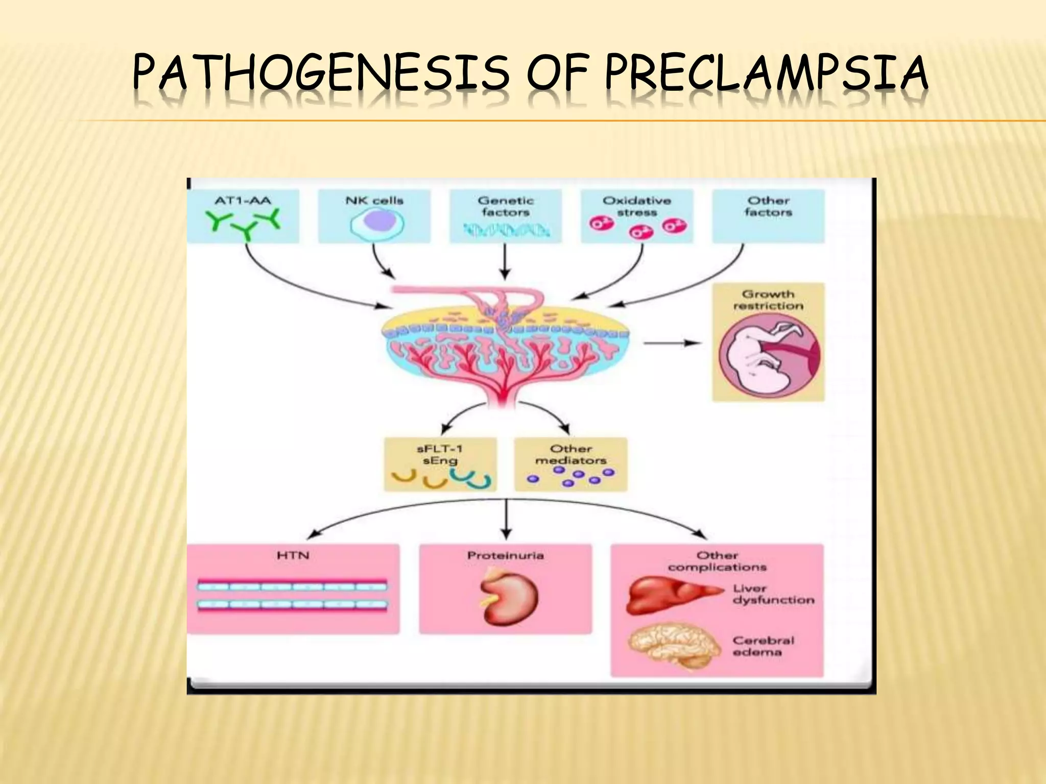 Prediction and prevention of Preeclampsia | PPTX