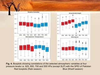 Prediction droughts using machine learning algorithm | PPTX