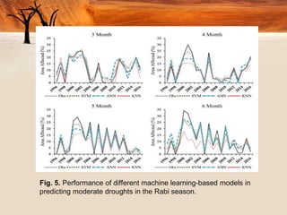 Prediction droughts using machine learning algorithm | PPTX