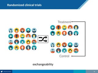 Randomized clinical trials
16
exchangeability
 