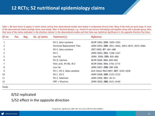 12 RCTs; 52 nutritional epidemiology claims
0/52 replicated
5/52 effect in the opposite direction
21
Young & Karr, Significance, 2001, DOI: 10.1111/j.1740-9713.2011.00506.x
 