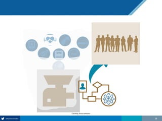 29
Courtesy, Anna Lohmann
 