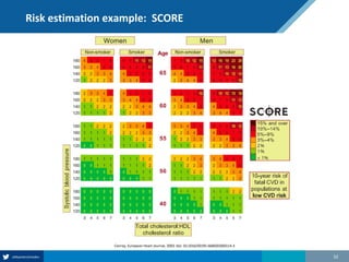 Risk estimation example: SCORE
32
Conroy, European Heart Journal, 2003. doi: 10.1016/S0195-668X(03)00114-3
 