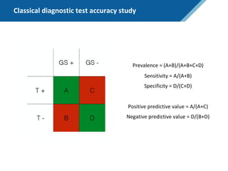 Classical diagnostic test accuracy study
Prevalence = (A+B)/(A+B+C+D)
Sensitivity = A/(A+B)
Specificity = D/(C+D)
Positive predictive value = A/(A+C)
Negative predictive value = D/(B+D)
 