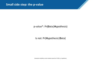 Small side step: the p-value
p-value*: Pr(Data|Hypothesis)
Is not: Pr(Hypothesis|Data)
Somewhat simplified, correct notation would be: Pr(T(X) ≥ x; hypothesis)
 