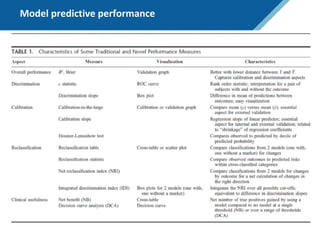 Model predictive performance
 