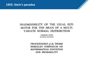 1955: Stein’s paradox
 