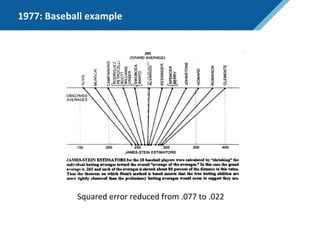 1977: Baseball example
Squared error reduced from .077 to .022
 