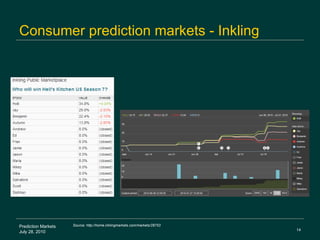 Consumer prediction markets - Inkling Prediction Markets July 28, 2010 Source: http://home.inklingmarkets.com/markets/28753 