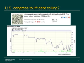 U.S. congress to lift debt ceiling? Prediction Markets July 19, 2011 Source: http://www.intrade.com 