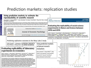 Prediction markets: replication studies
 