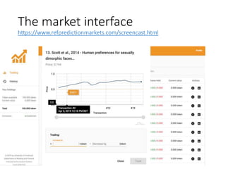 The market interface
https://www.refpredictionmarkets.com/screencast.html
 