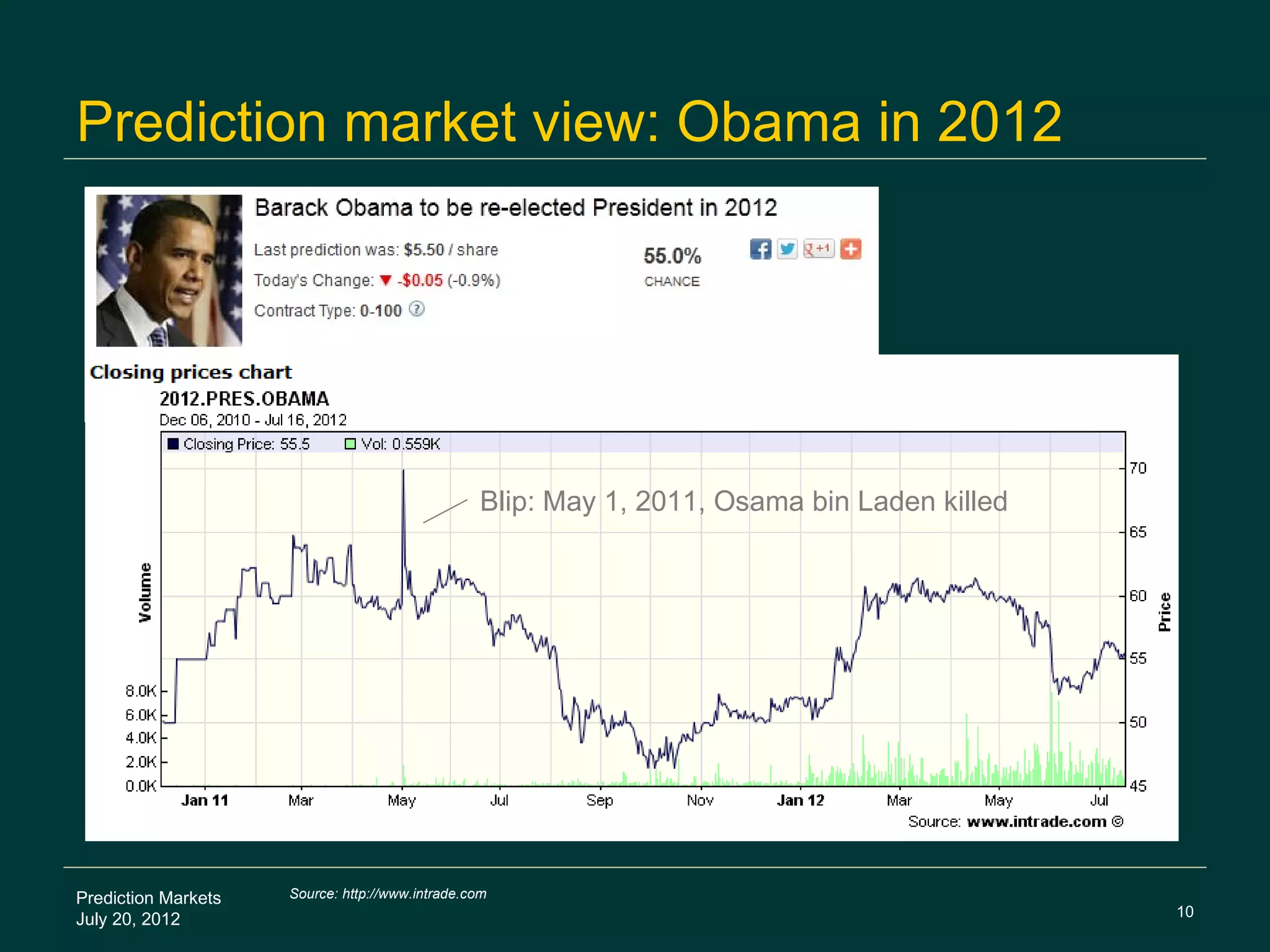 Prediction market view: Obama in 2012




                                                 Blip: May 1, 2011, Osama bin Laden killed




Prediction Markets   Source: http://www.intrade.com
                                                                                             10
July 20, 2012
 