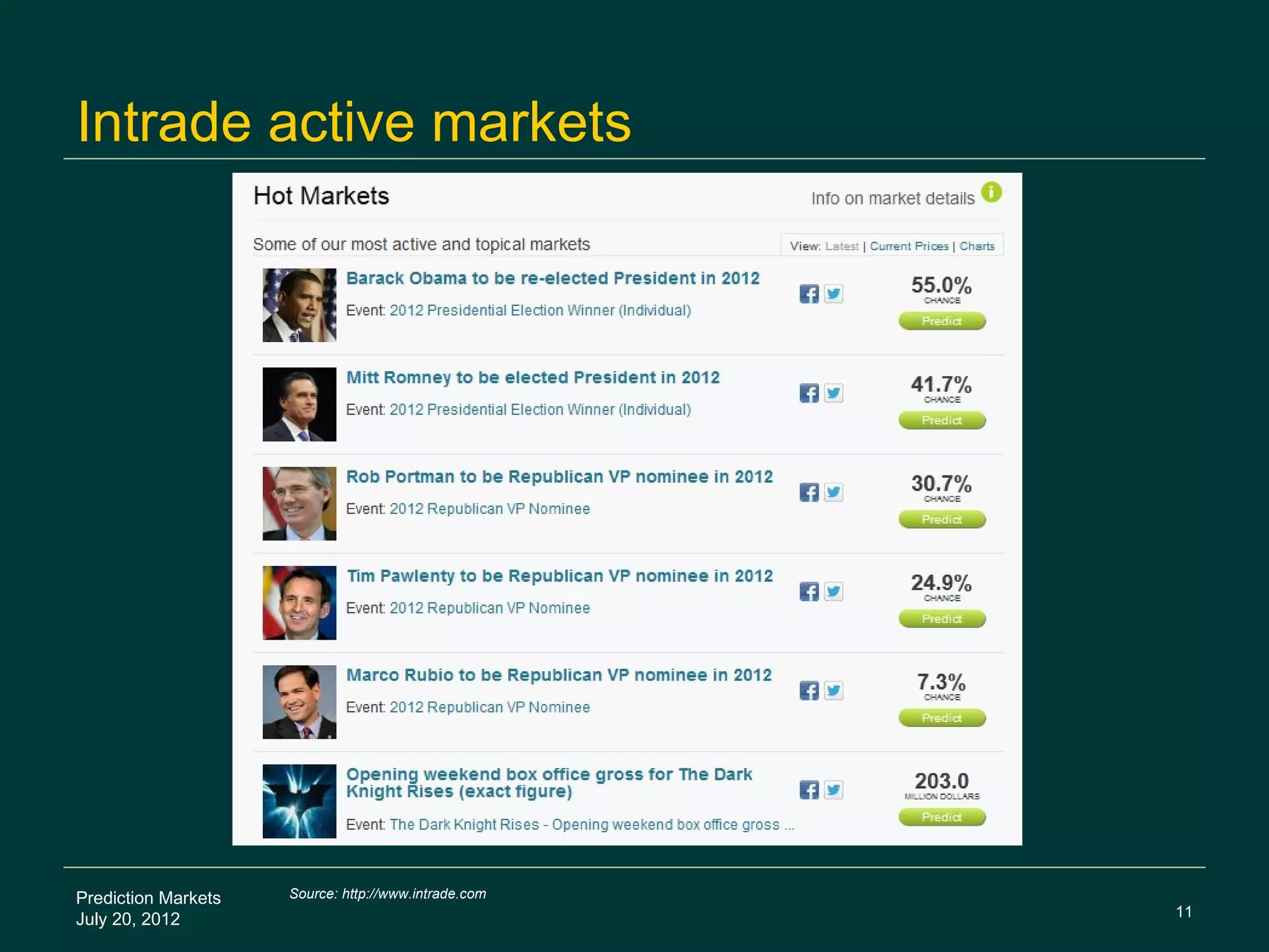 Intrade active markets




Prediction Markets   Source: http://www.intrade.com
                                                      11
July 20, 2012
 