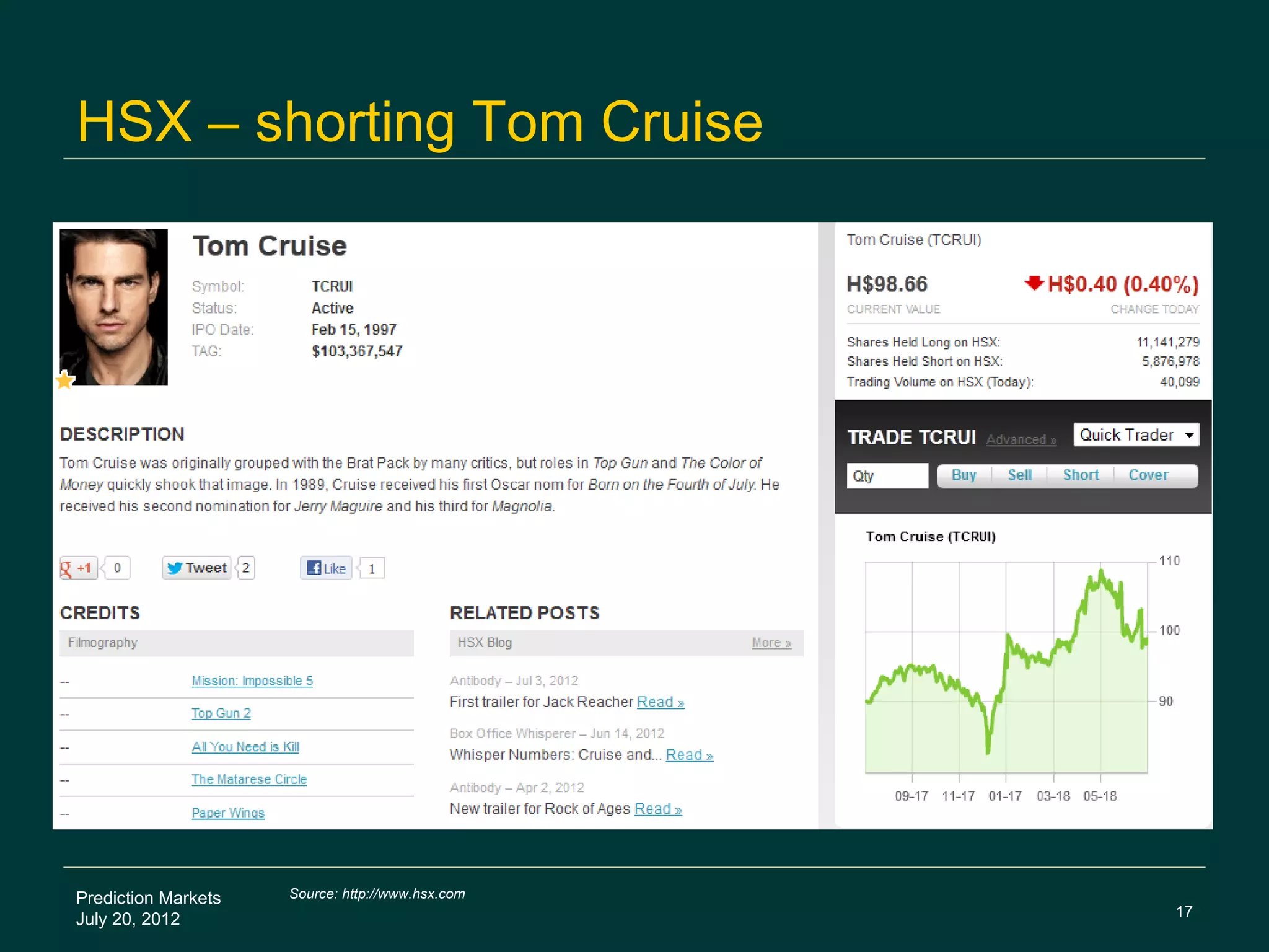 HSX – shorting Tom Cruise




Prediction Markets   Source: http://www.hsx.com
                                                  17
July 20, 2012
 