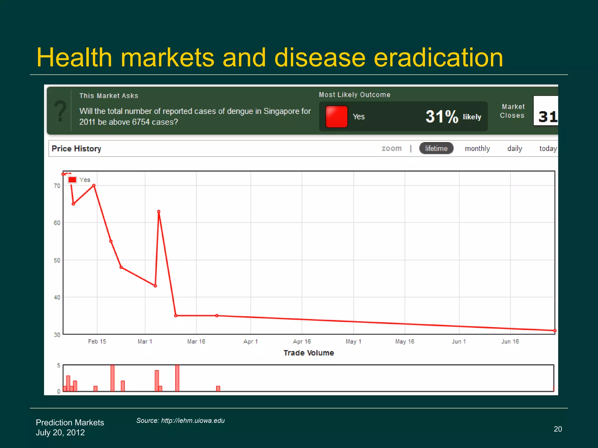 Health markets and disease eradication




Prediction Markets   Source: http://iehm.uiowa.edu
                                                     20
July 20, 2012
 