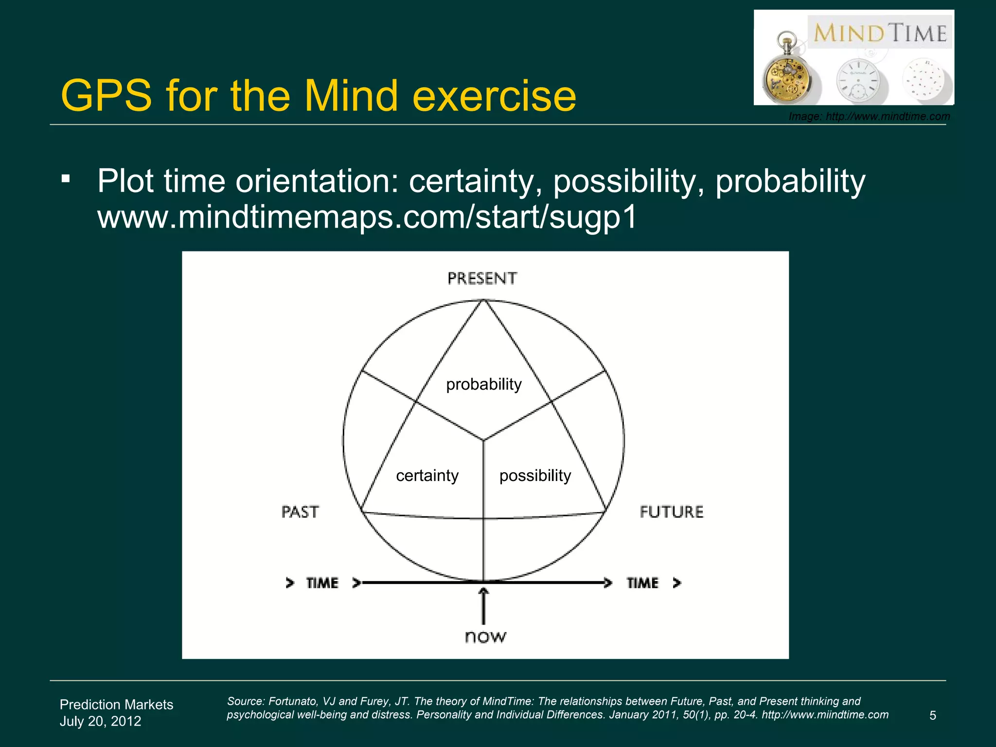 GPS for the Mind exercise                                                                                                             Image: http://www.mindtime.com




    Plot time orientation: certainty, possibility, probability
     www.mindtimemaps.com/start/sugp1



                                                                 probability




                                                       certainty            possibility




Prediction Markets   Source: Fortunato, VJ and Furey, JT. The theory of MindTime: The relationships between Future, Past, and Present thinking and
                     psychological well-being and distress. Personality and Individual Differences. January 2011, 50(1), pp. 20-4. http://www.miindtime.com     5
July 20, 2012
 